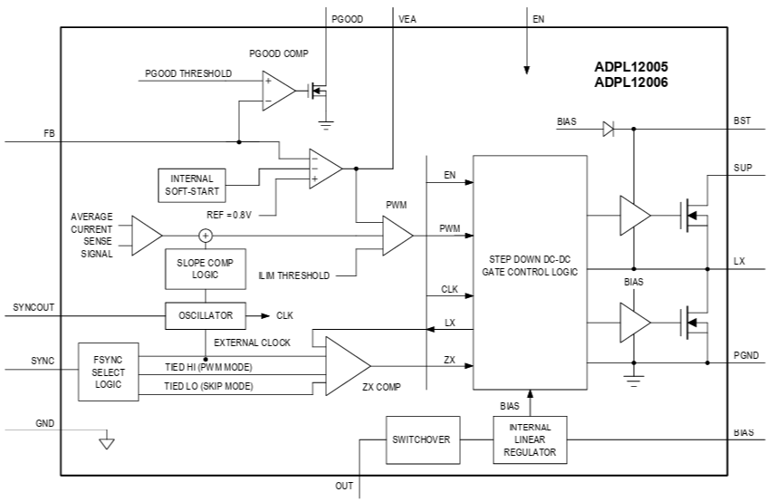 Schéma de principe - Analog Devices / Maxim Integrated Convertisseurs Buck ADPL12006